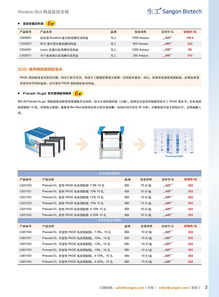 生工生物Western Blot精選產(chǎn)品專輯促銷(xiāo)，最低5折起