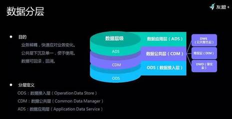 友盟+首次揭秘 如何對(duì)超級(jí)體量數(shù)據(jù)進(jìn)行存儲(chǔ)與加工，高效服務(wù)150萬(wàn)APP與710萬(wàn)網(wǎng)站？