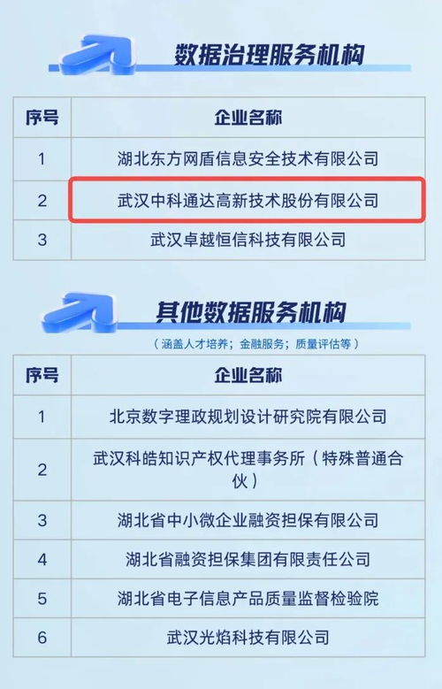 中科通達(dá)入選中部數(shù)據(jù)流通服務(wù)中心生態(tài)服務(wù)機(jī)構(gòu)，賦能數(shù)據(jù)治理與處理